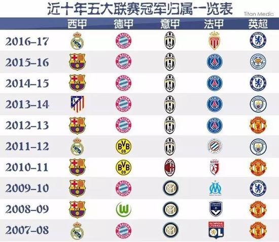 不仅限于赛