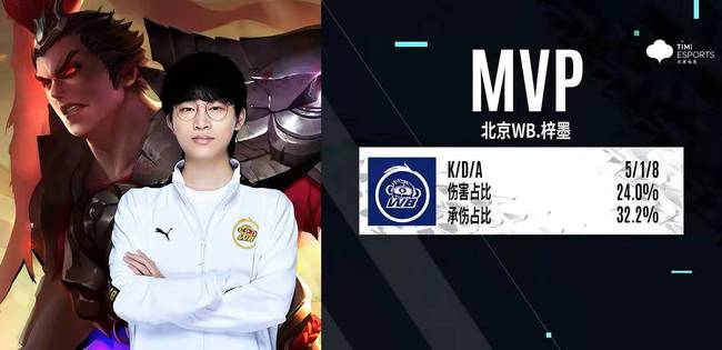 况时的表现 况时的表现