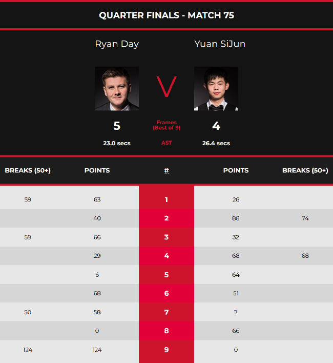 在本届FI 在本届FI